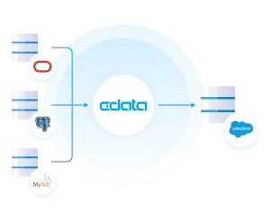 CData API ServerでSalesforce Connectのライセンスコストを削減するイメージ