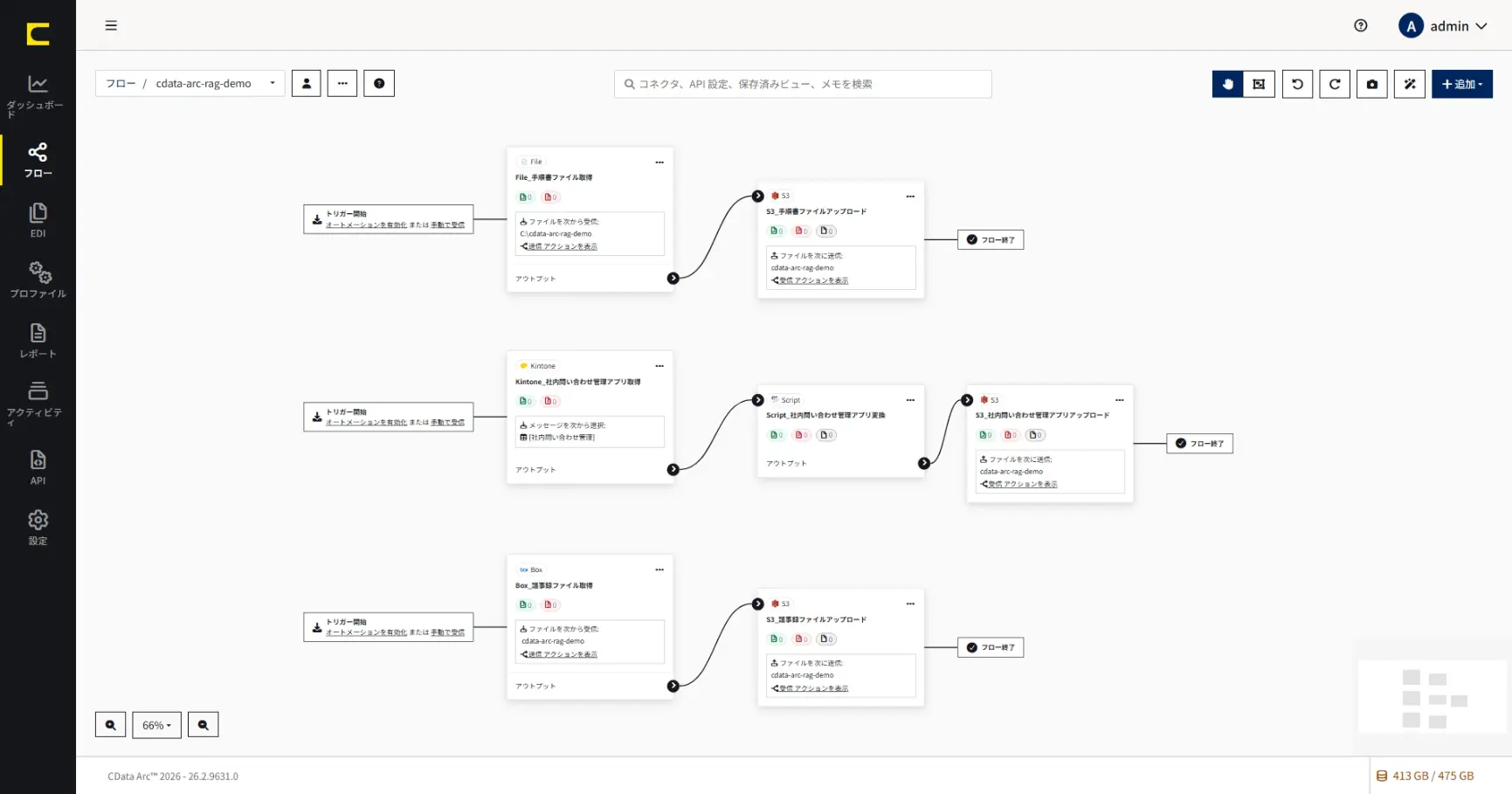 CData Arc × Amazon Bedrock で社内ナレッジ RAG を構築する
