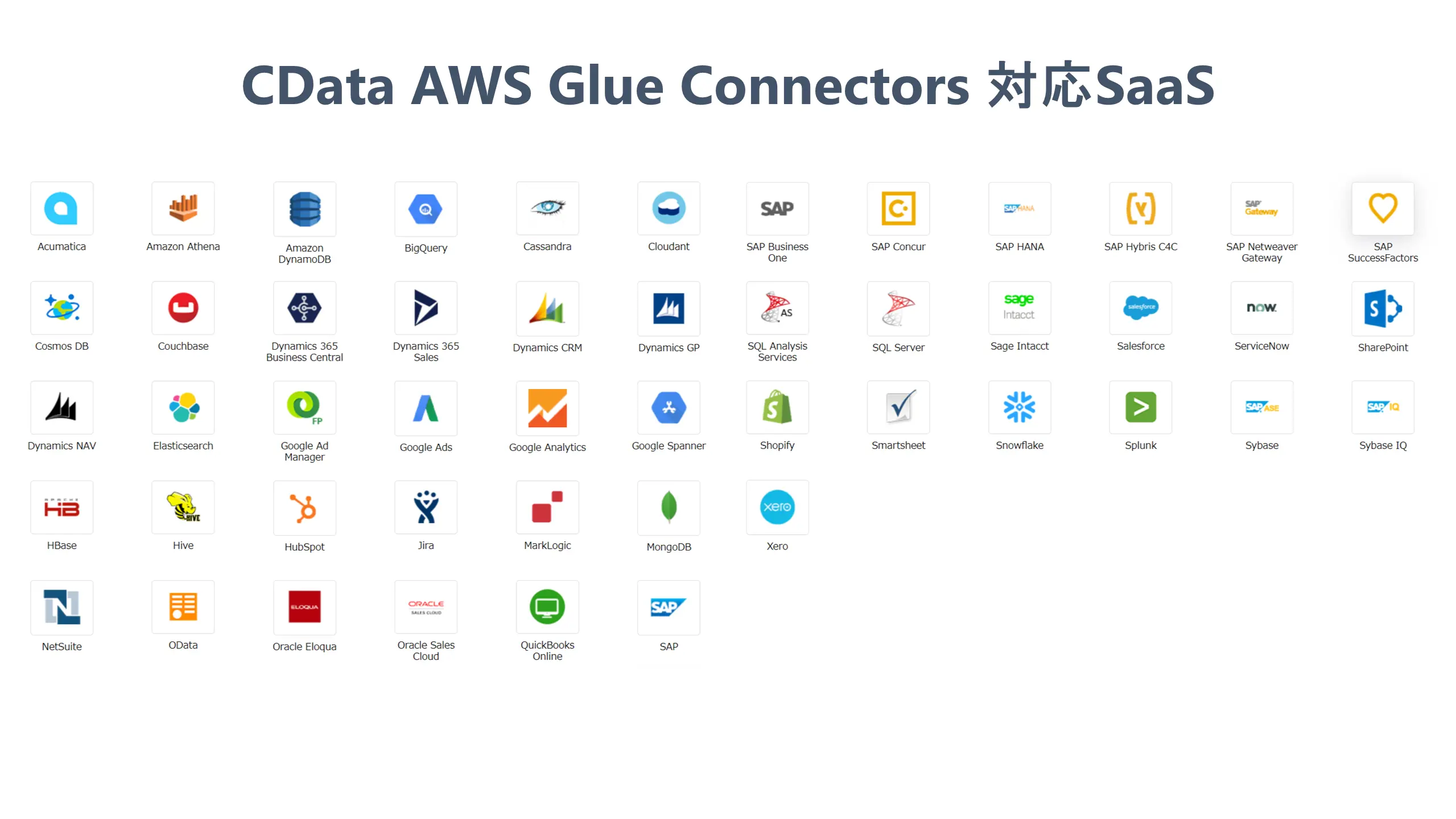 CData AWS Glue Connectors 対応データソース