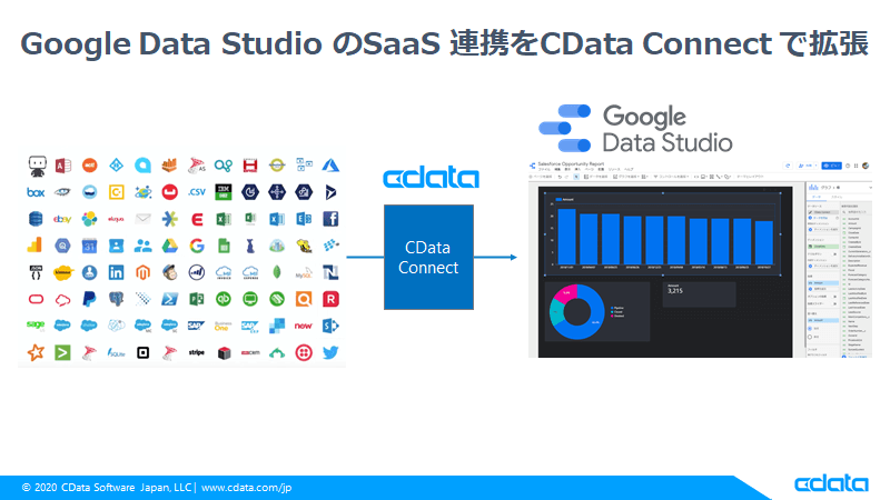 f:id:cdatasoftware:20201016154443p:plain