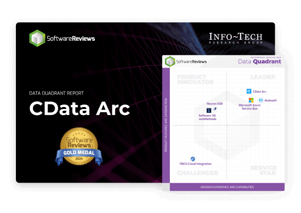2024 Info-Tech Enterprise Service Bus Data Quadrant レポート：CData Arc