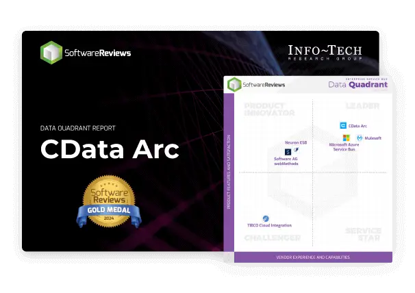 2024 Info-Tech Enterprise Service Bus Data Quadrant レポート：CData Arc