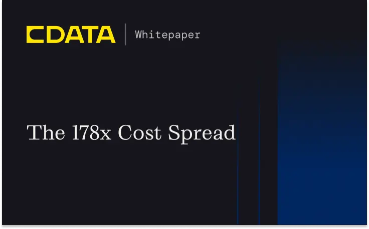 The 178× Cost Spread