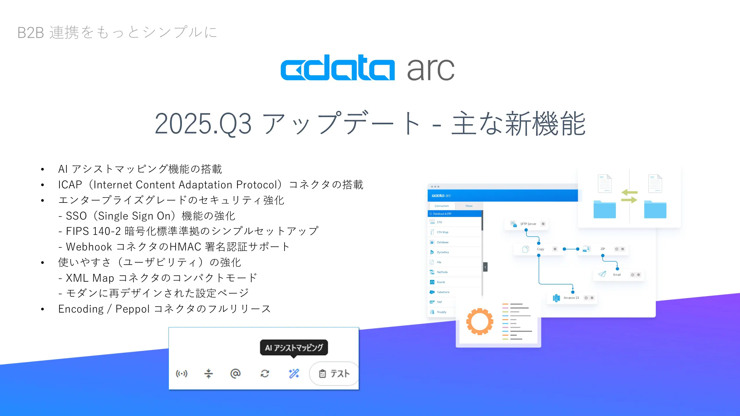 CData Arc 2025.Q3 アップデート - 主な新機能