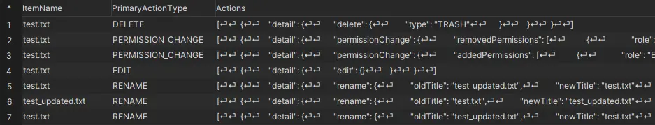googledrive-activitiesview