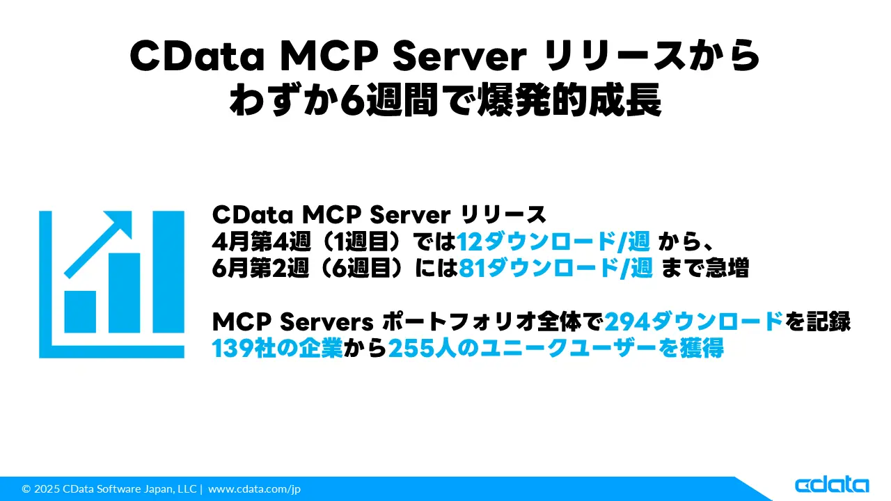 mcp-in-the-wild-cdata-customer-adoption_sugi.png