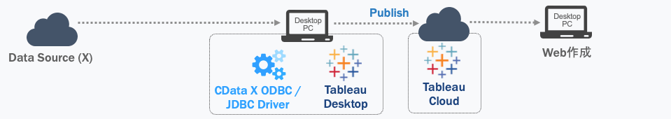 Tableau