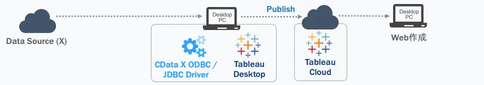 Tableau