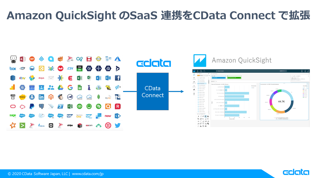 f:id:cdatasoftware:20201022165309p:plain
