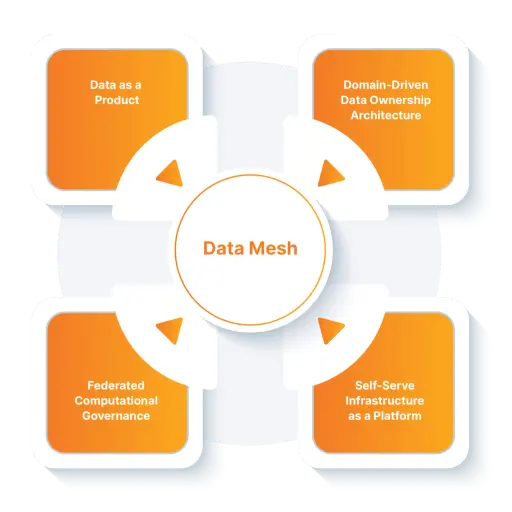 Mesh Database Management Data Mesh: The Comprehensive Overview