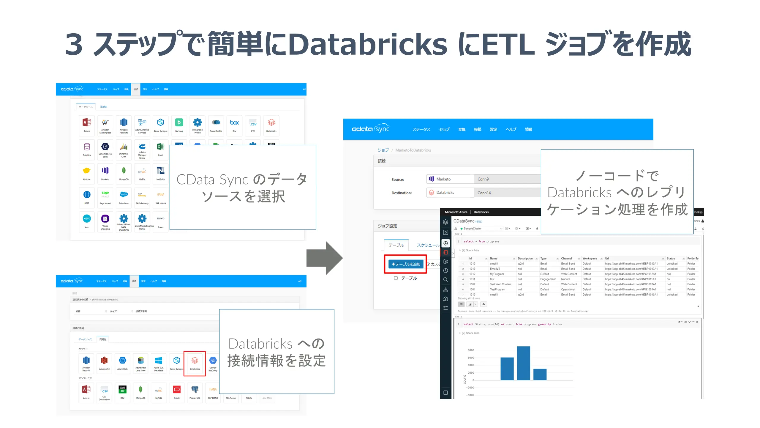 CData Sync 操作画面