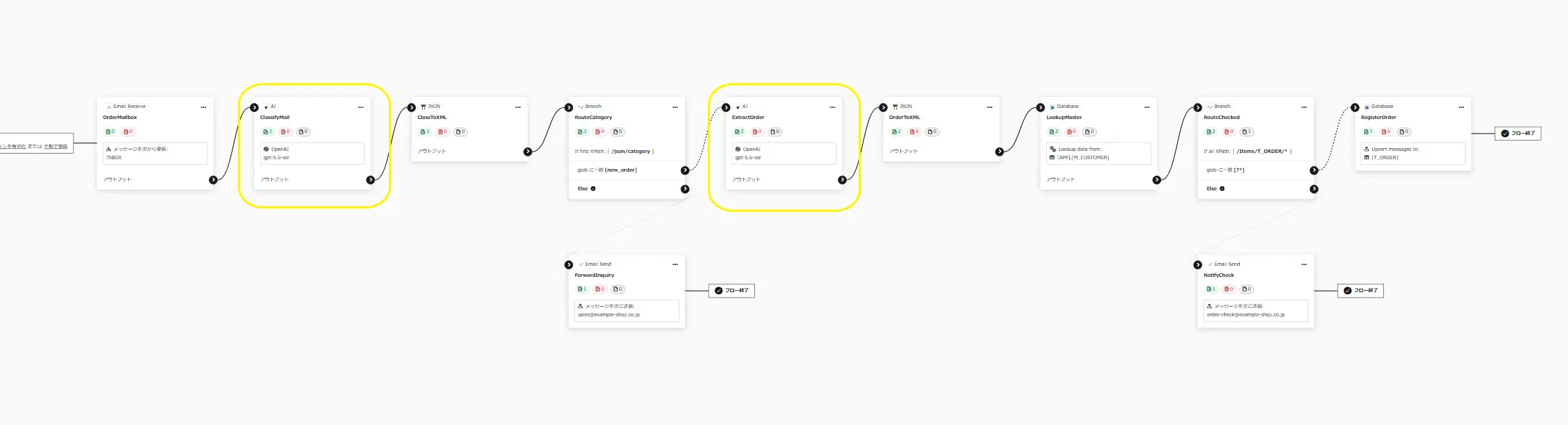 CData Arc -「AI コネクタ」で非定型データを構造化する