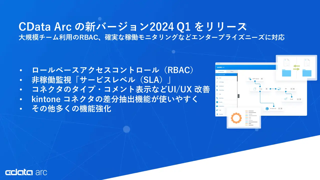 2024 Arc Q1 リリース