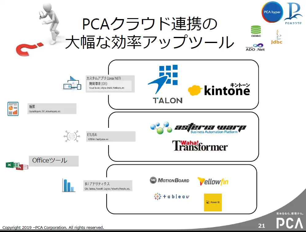 PCA クラウドのエコシステムを拡大