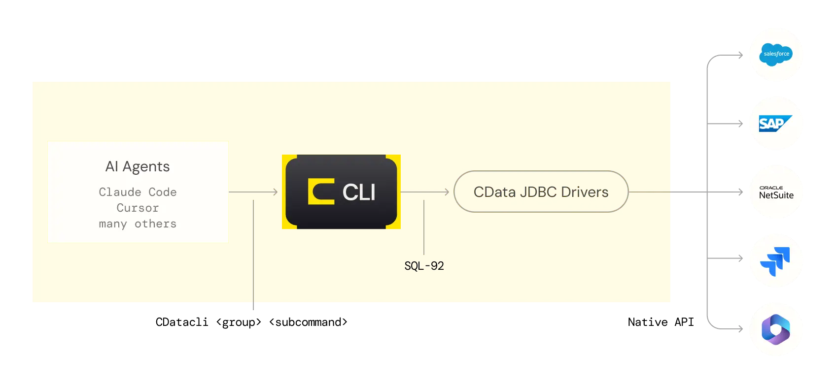 CLI Arch