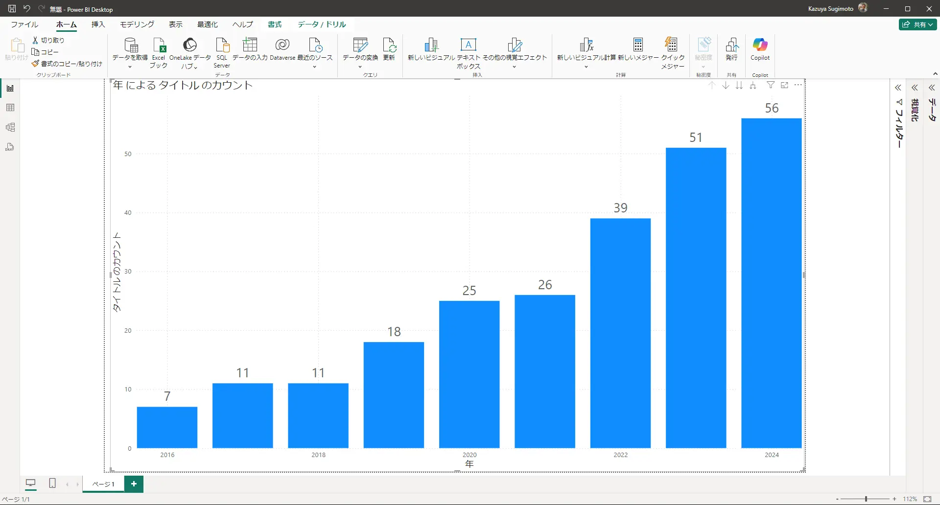 プレスリリースで振り返るCData の2024年 ~約560億円資金調達から仮想化ソリューションリリース、ガートナー掲載まで~