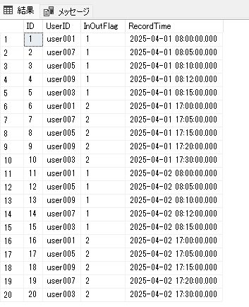 SourceTableData