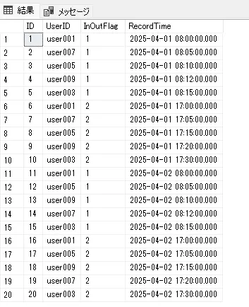 SQL Server テーブルデータ