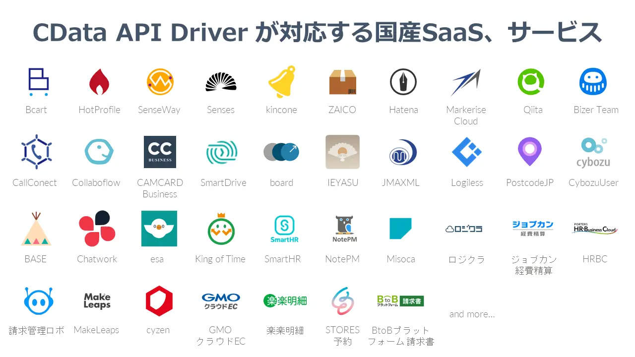 国産SaaS 向けのProfile