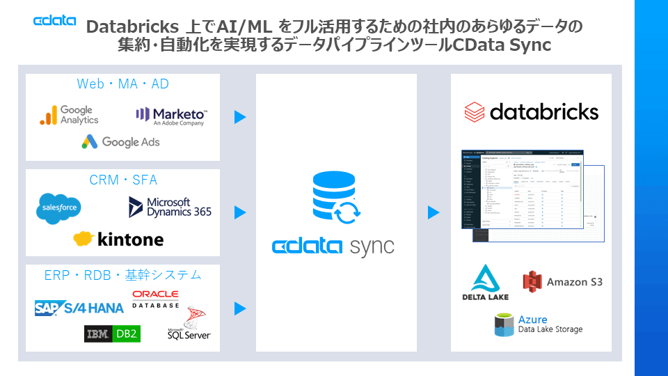 本リリースに関するお問い合わせ先 CData Software Japan 合同会社 担当:マーケティングデスク お問い合わせフォーム:https://jp.cdata.com/contact/ E-mail:press@cdata.co.jp