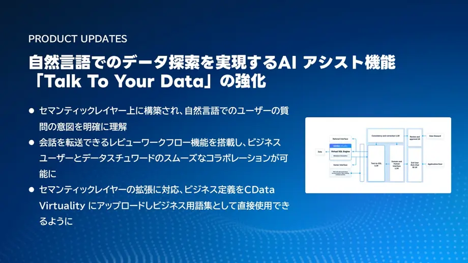 自然言語でのデータ探索を実現するAI アシスト機能「Talk To Your Data」を強化した『CData Virtuality 2025.Q3』をリリース