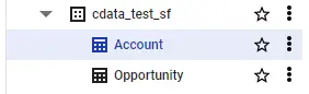 BigQueryへ転送されたテーブル一覧