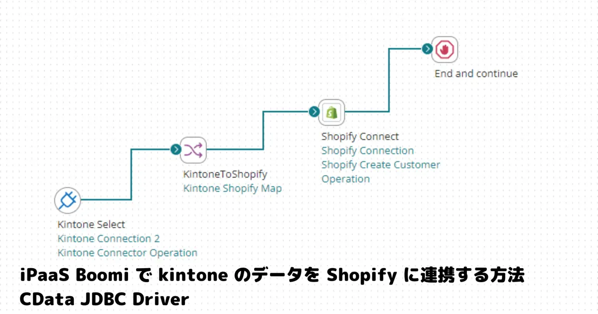 iPaaS Boomi で kintone のデータをShopify に連携する方法：CData JDBC Driver