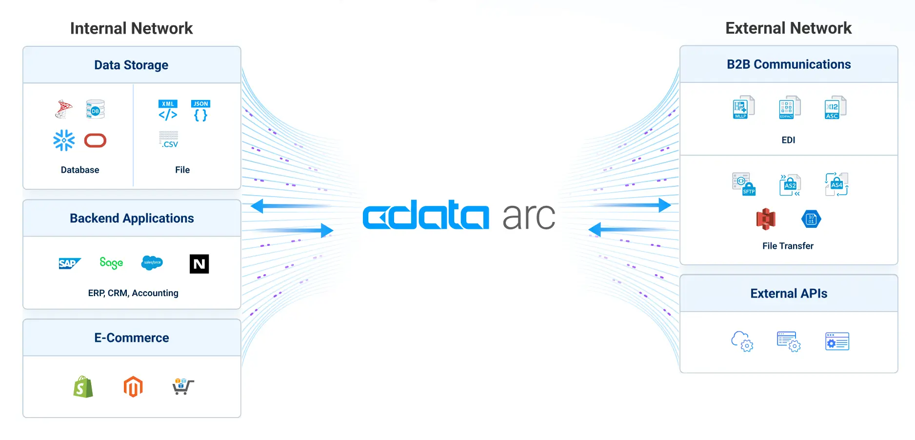 CData Products 紹介ページ