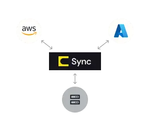 Scalable Programmatic Replication Management in Multi-Cloud Environments