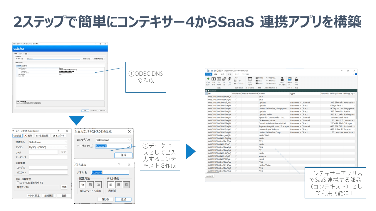 コンテキサーからSaaS 連携アプリを構築
