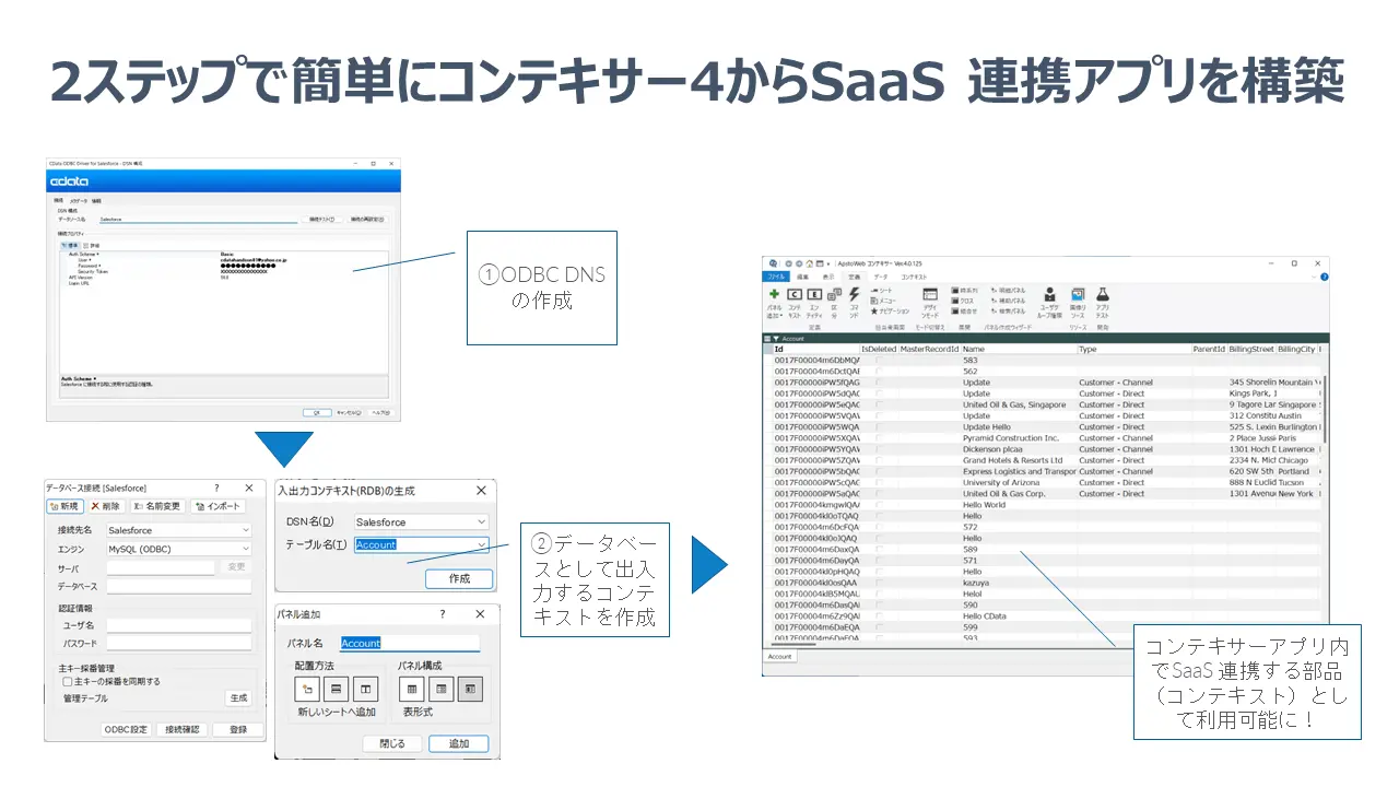 コンテキサーからSaaS 連携アプリを構築