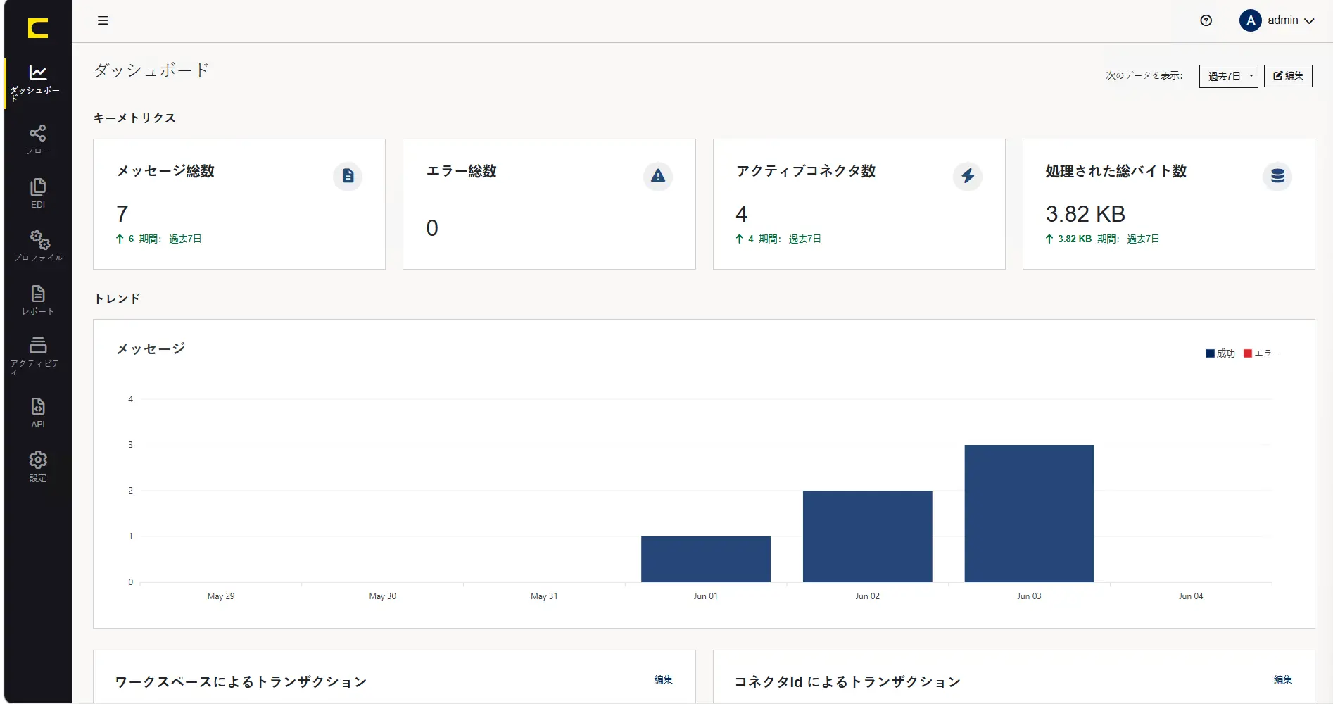 CData Arc ハンズオンテキスト(運用編)