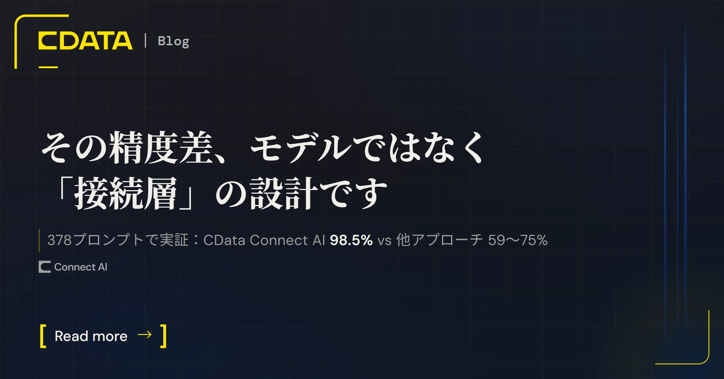 REST直結MCPとセマンティックレイヤー経由(CData Connect AI)の比較図。日付解決・スキーマ知識・状態遷移ルールの有無で、回答精度が59〜75%から98.5%に変わることを示す。
