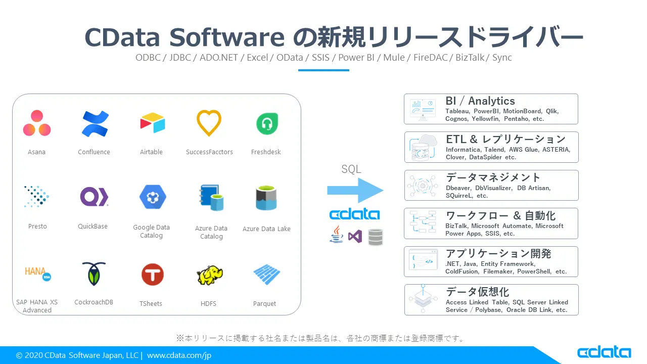 CData Driver v20 をリリース