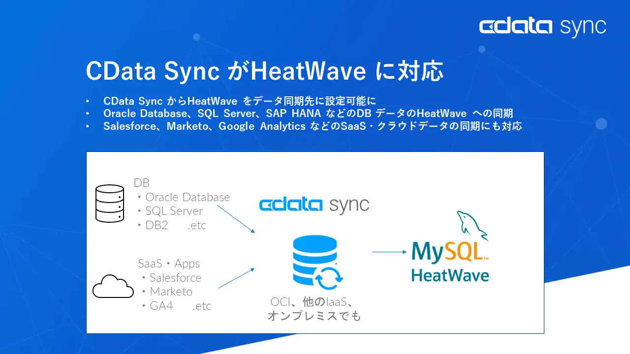 ETL / ELT ツール『CData Sync』がHeatWave に対応