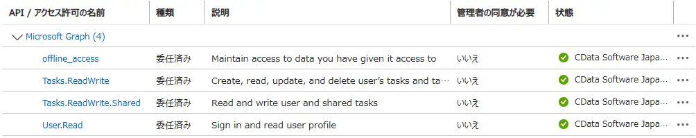 CData Office365 Drivers で Microsoft To Do のタスクリスト・タスクデータに SQL でアクセスする方法