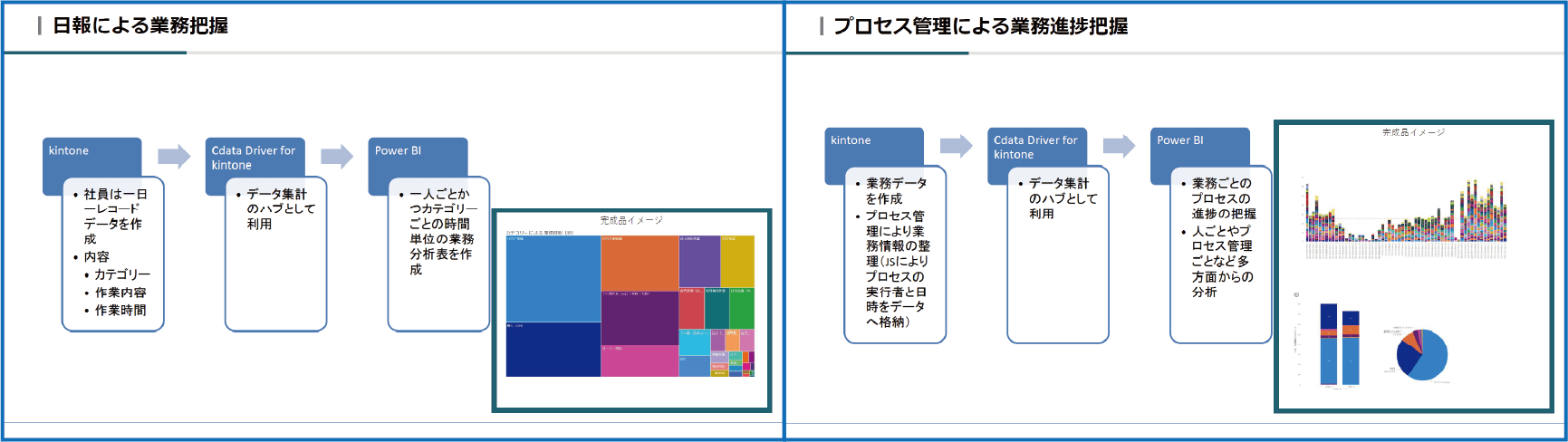 連携イメージ