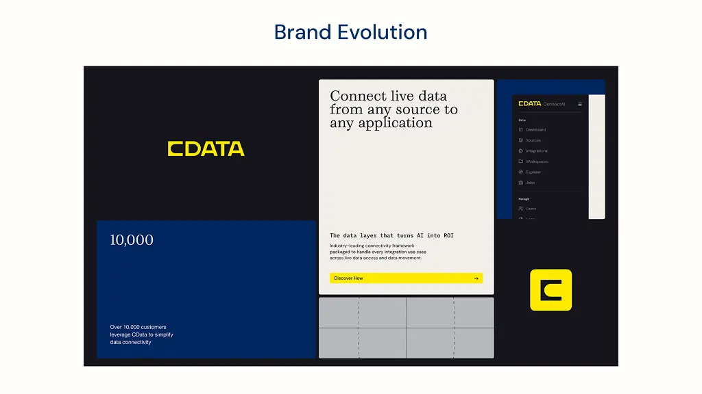 brand evolution