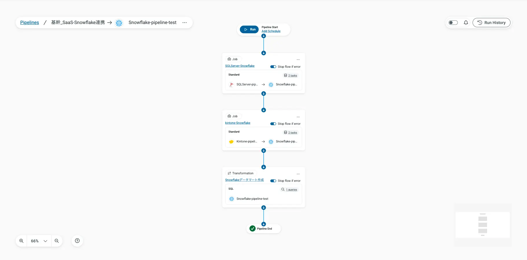 パイプライン設定画面