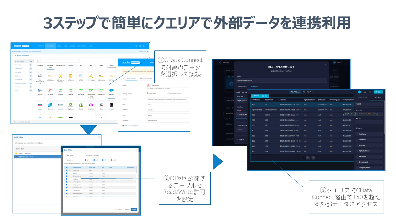 3ステップで簡単に外部データを連携