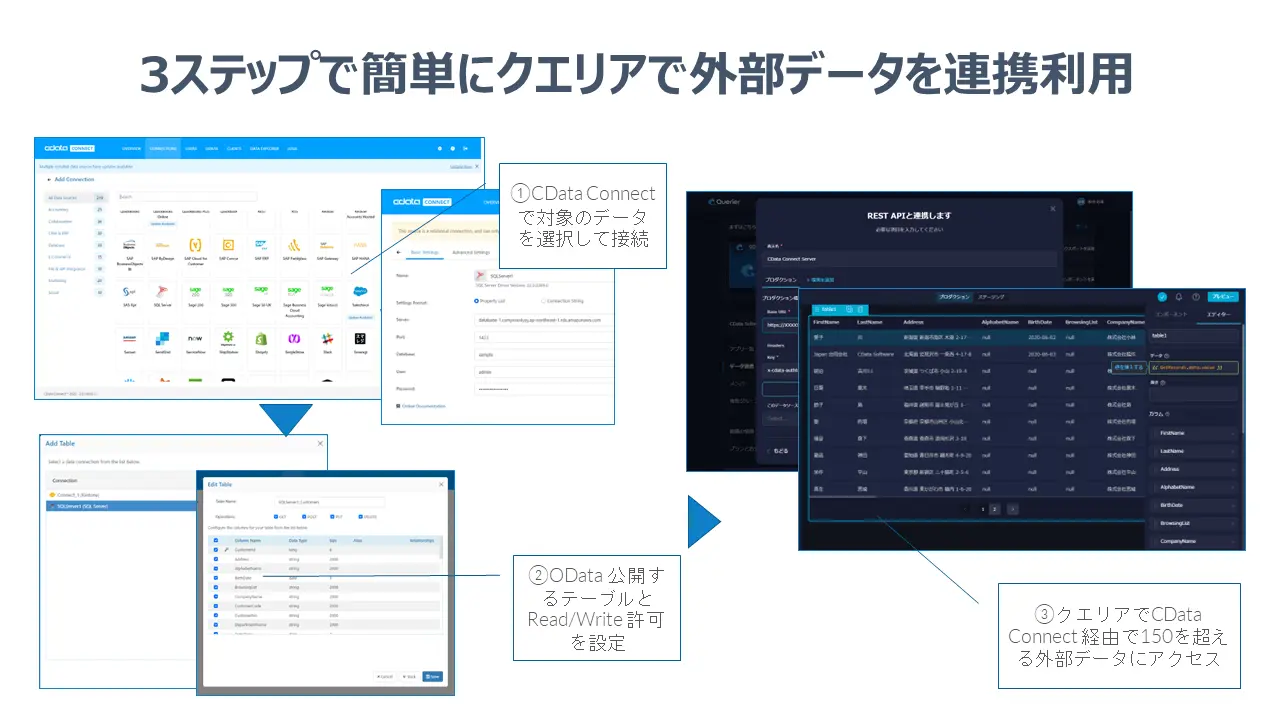 3ステップで簡単に外部データを連携