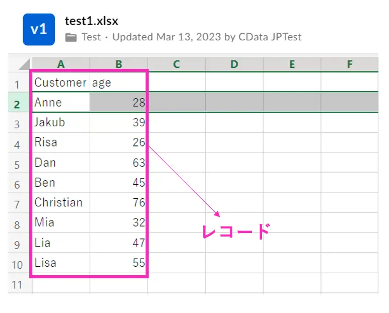 はじめてのBox 連携 ~CData Drivers を使ってBox 内のファイル・メタデータを各種ツールに連携しよう~