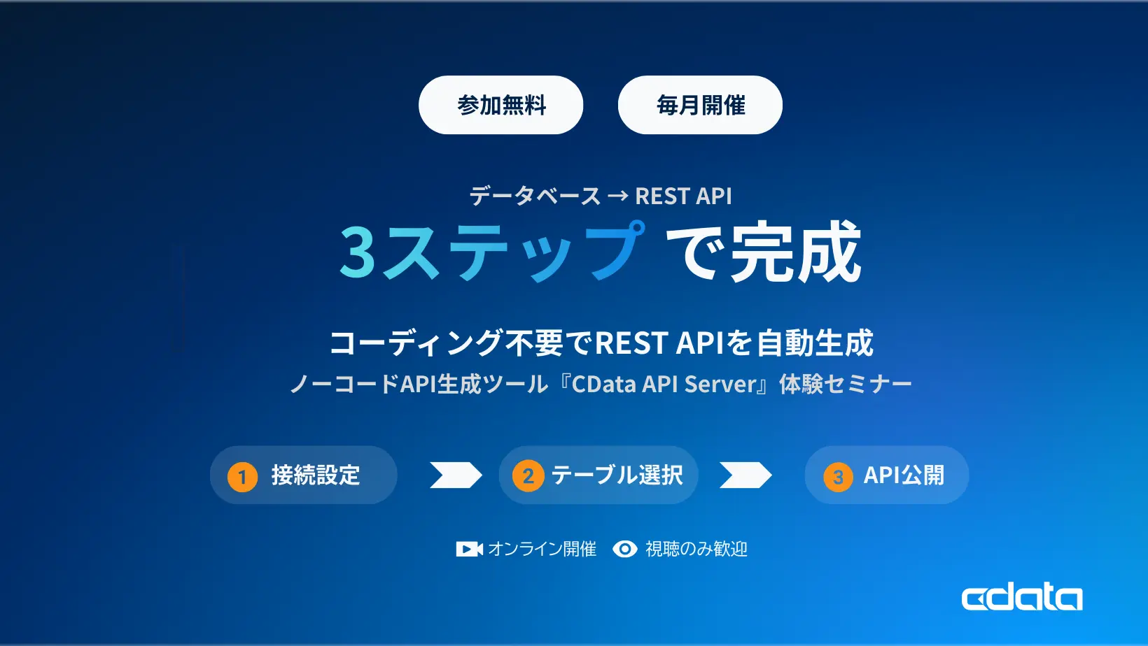 CData API Server ハンズオンセミナー