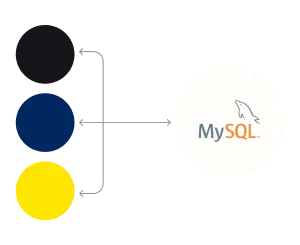 Connect AI Models Securely to MySQL