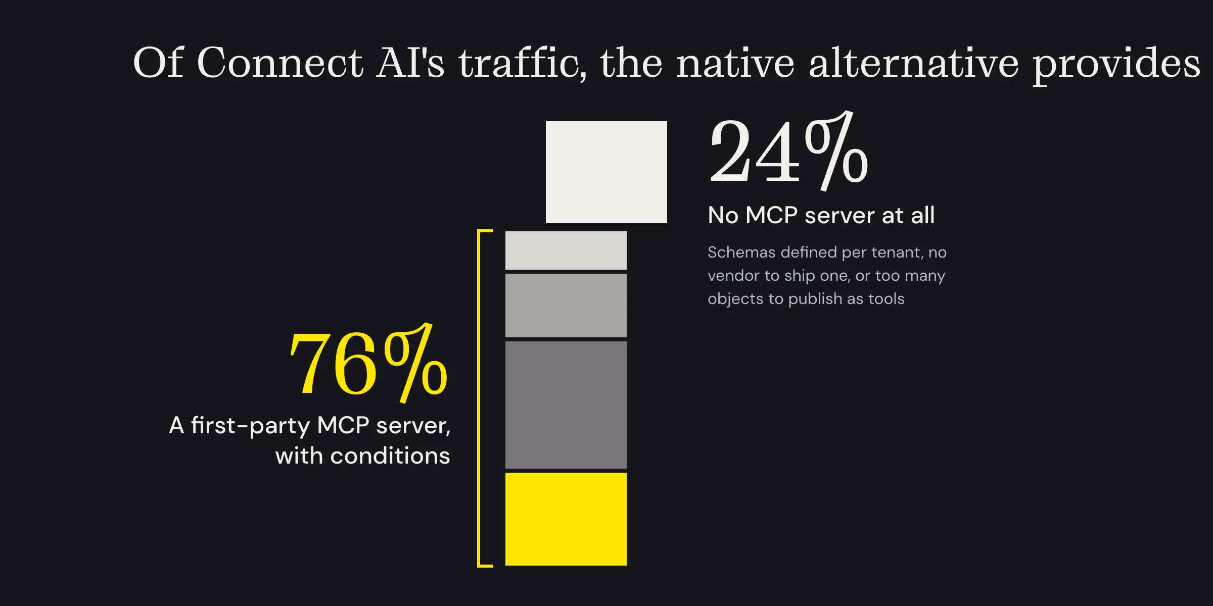 MCP traffic breakdown 24