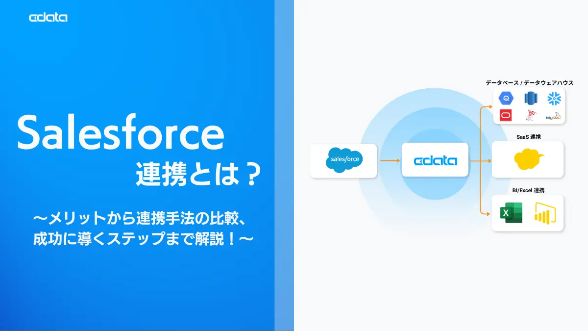 アイキャッチ画像。Salesforce連携とは?5つの手法とツール選定のポイントを徹底解説