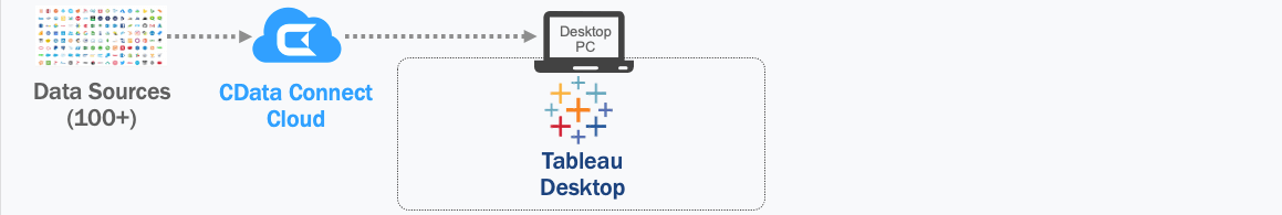 Tableau