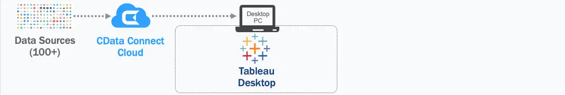 Tableau