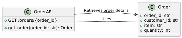 How to Create an Efficient API