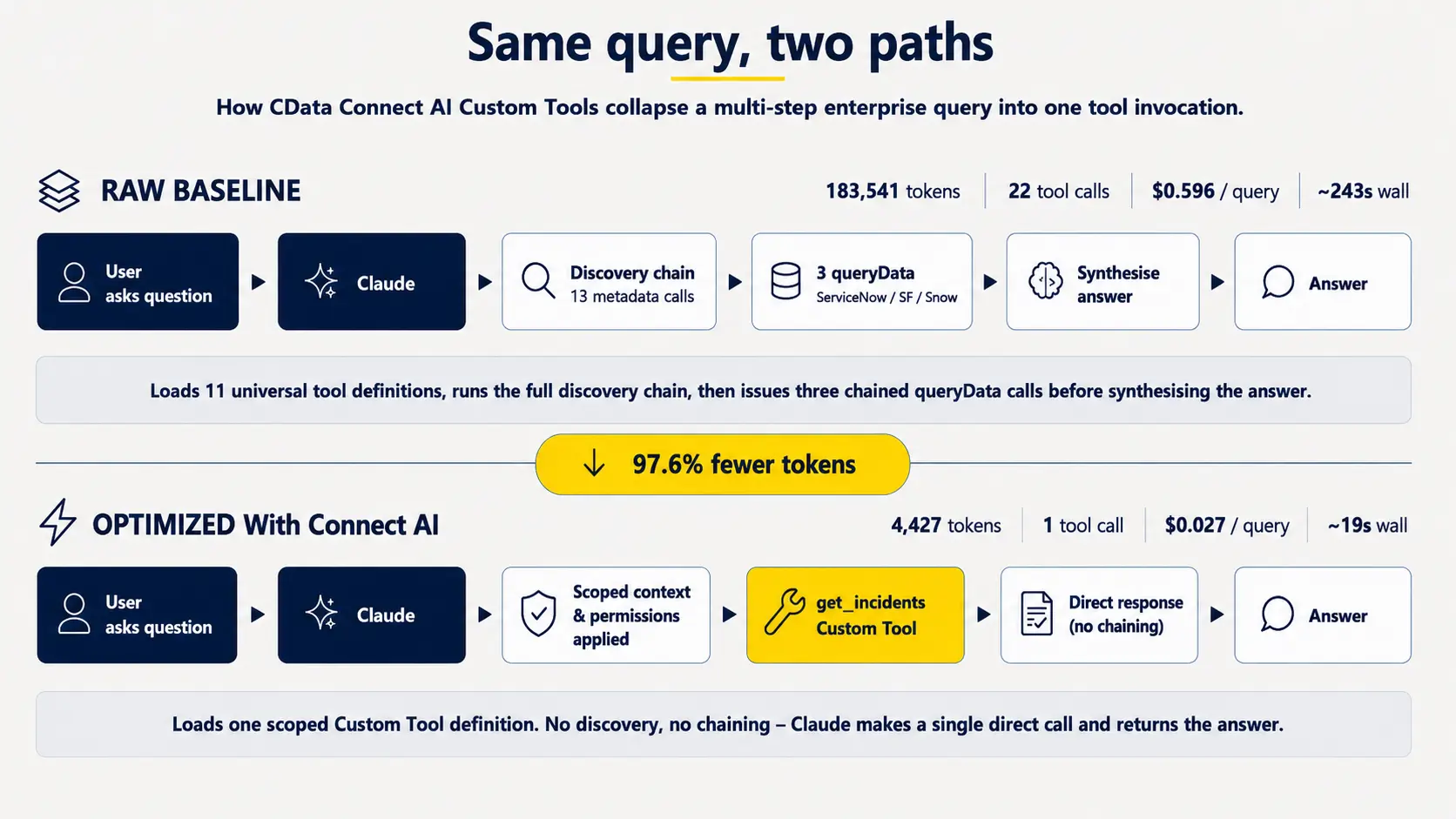 Claude token reduction benchmark diagram.